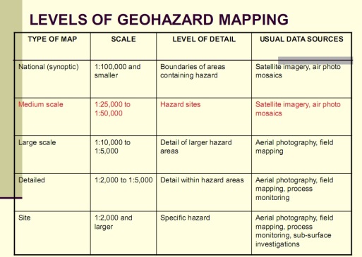 Levels of Geohazard Mapping